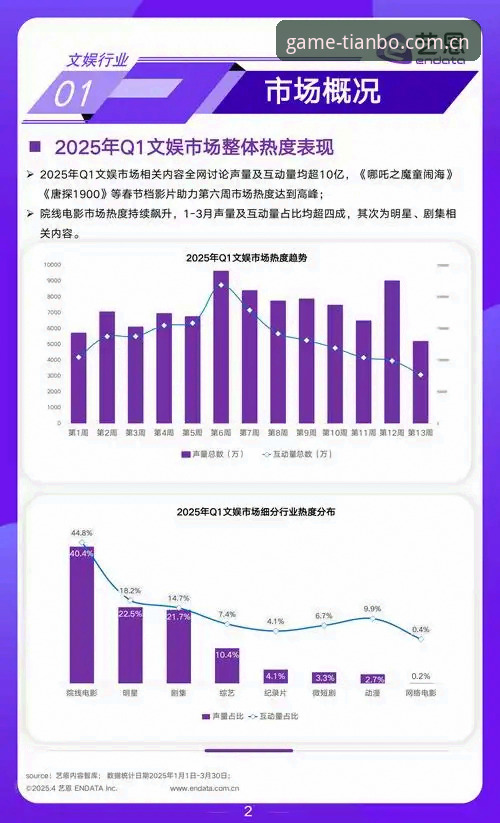 天博体育数字娱乐 天博体育数字娱乐深度评测:2025年行业趋势与平台体验全面分析