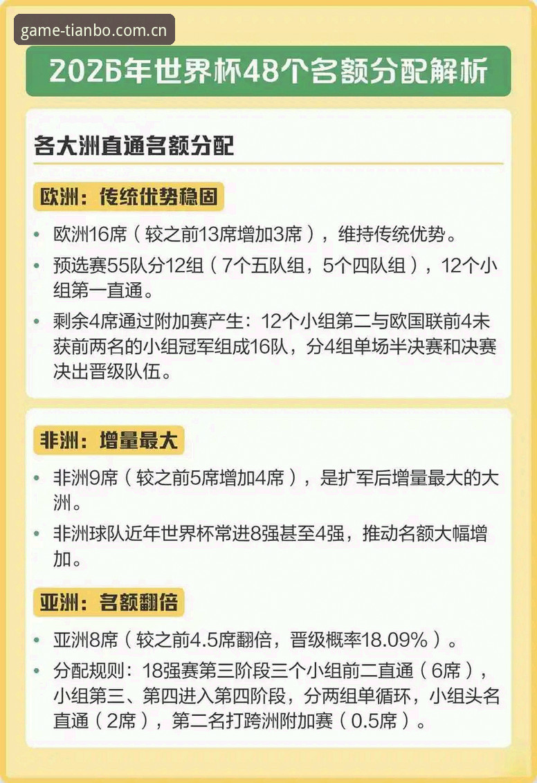 2030世界杯扩军66队解读：中国男足迎来入场时机